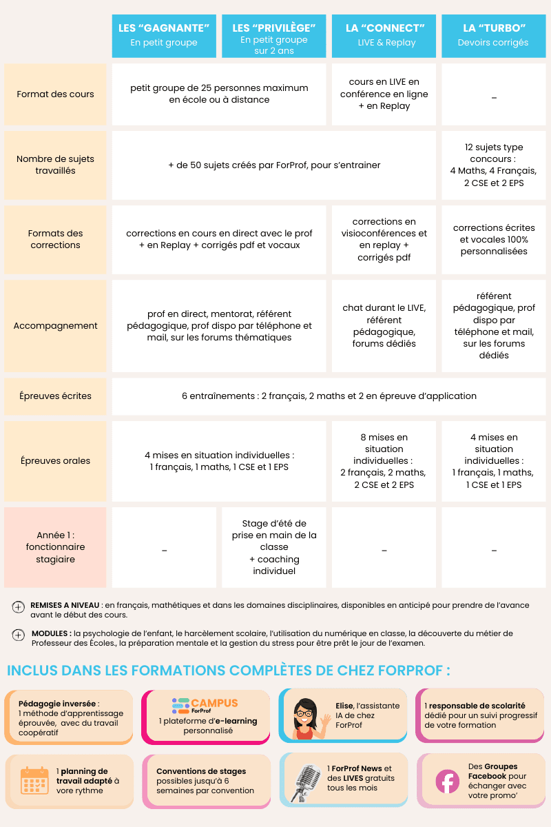 prépas crpe ForProf