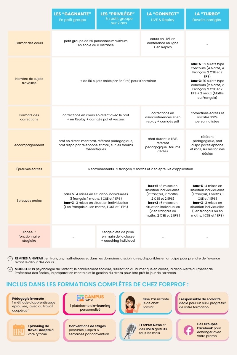 comparatif formations ForProf