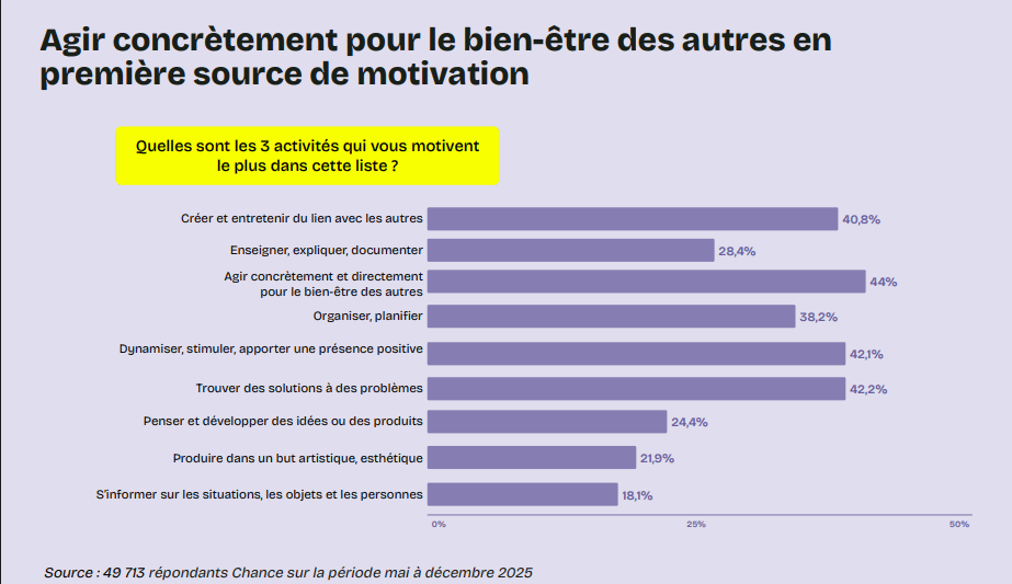 Reconversion professionnelle enseignement